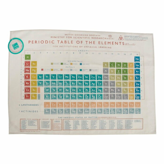 Utierka Rex London Periodic Table